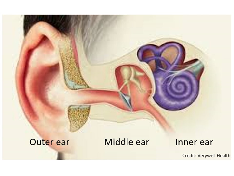 Ageing&amp;Hearing