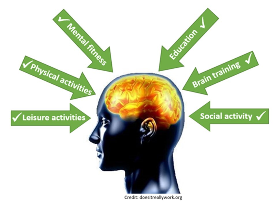 Physi+Mental