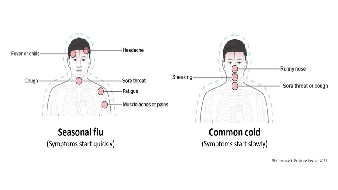 Symp Flu vs cold