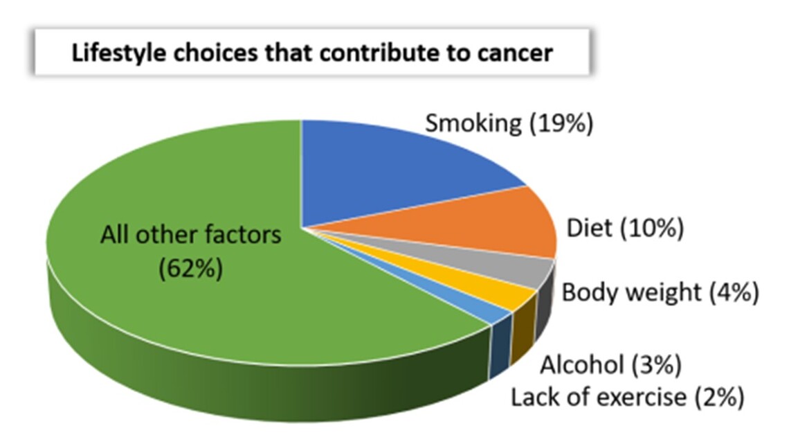 LSC&cancer