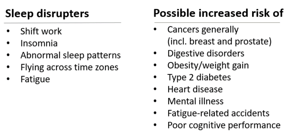 factors disrupting sleep and their health implications