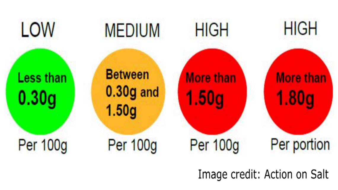 Low, Medium & high