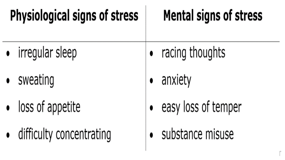 Stress Symptoms